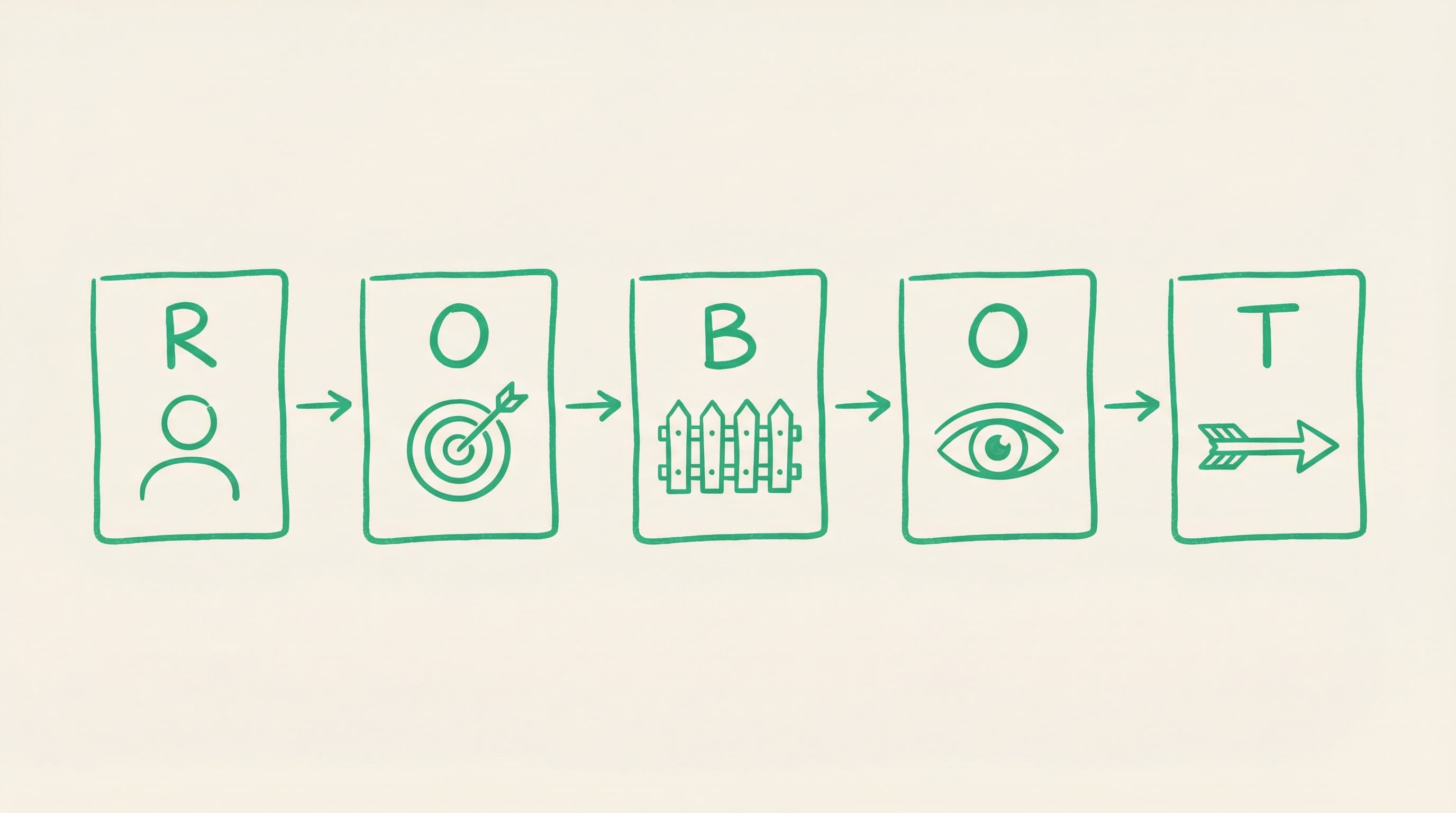 Illustration for The ROBOT Framework: A Practical Model for Building Production-Ready Agentic Workflows