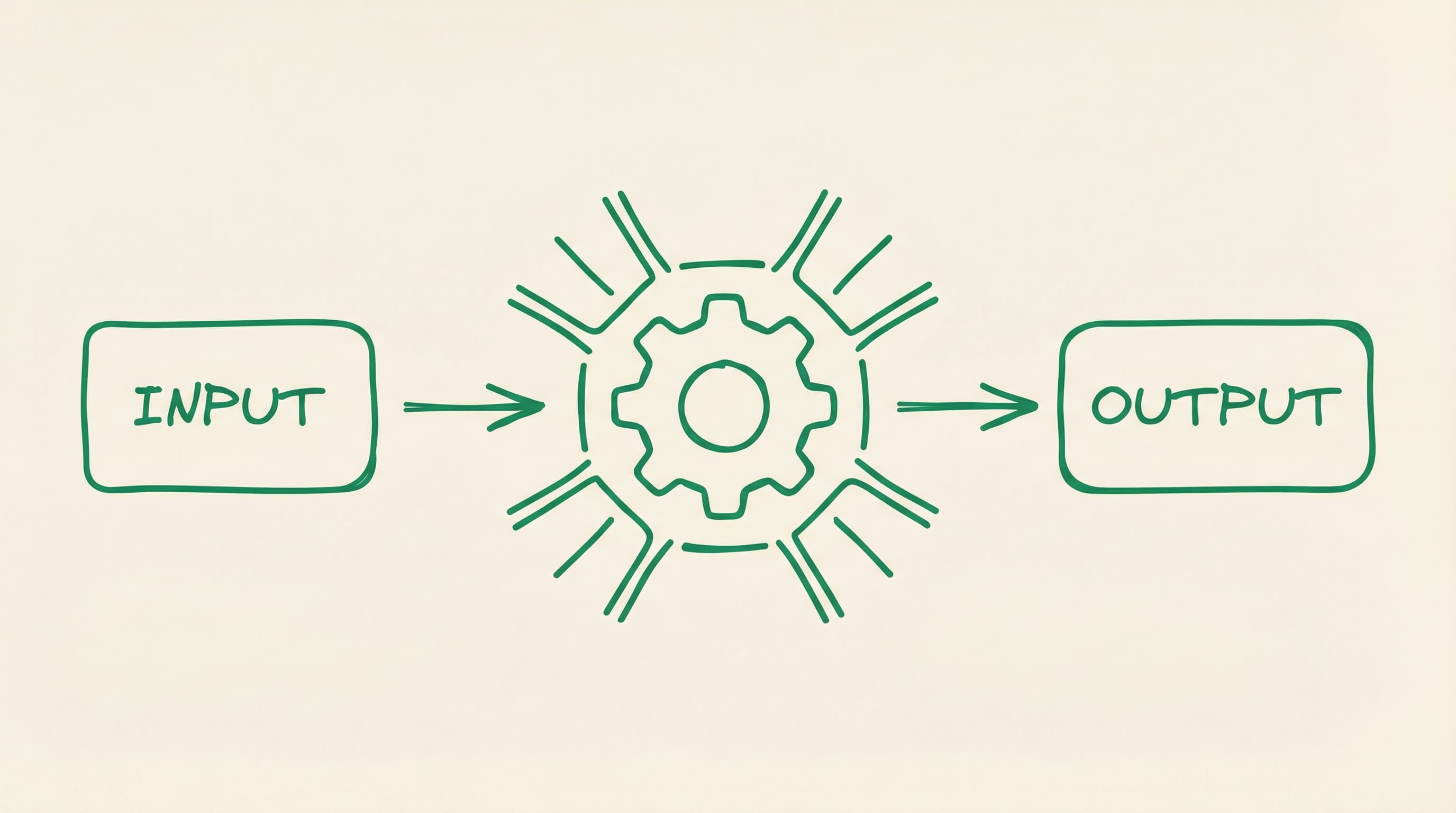 Micro-automation workflow diagram showing input, automated process with guardrails, and output